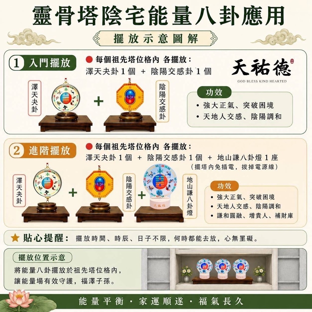 《天祐德》福德陰宅吉祥庇祐布局套裝🏠