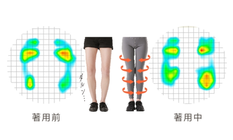 均勻受力,改善O型腿
