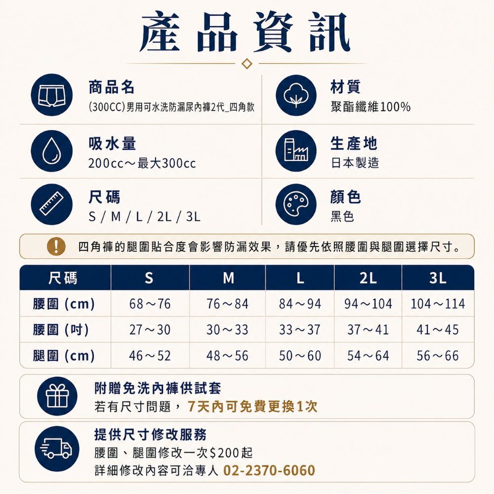 300CC男用可水洗防漏尿褲2代四角款產品資訊與尺寸表,日本製、聚酯纖維100%、吸水量200至300cc,含腰圍腿圍尺碼對照與保障說明
