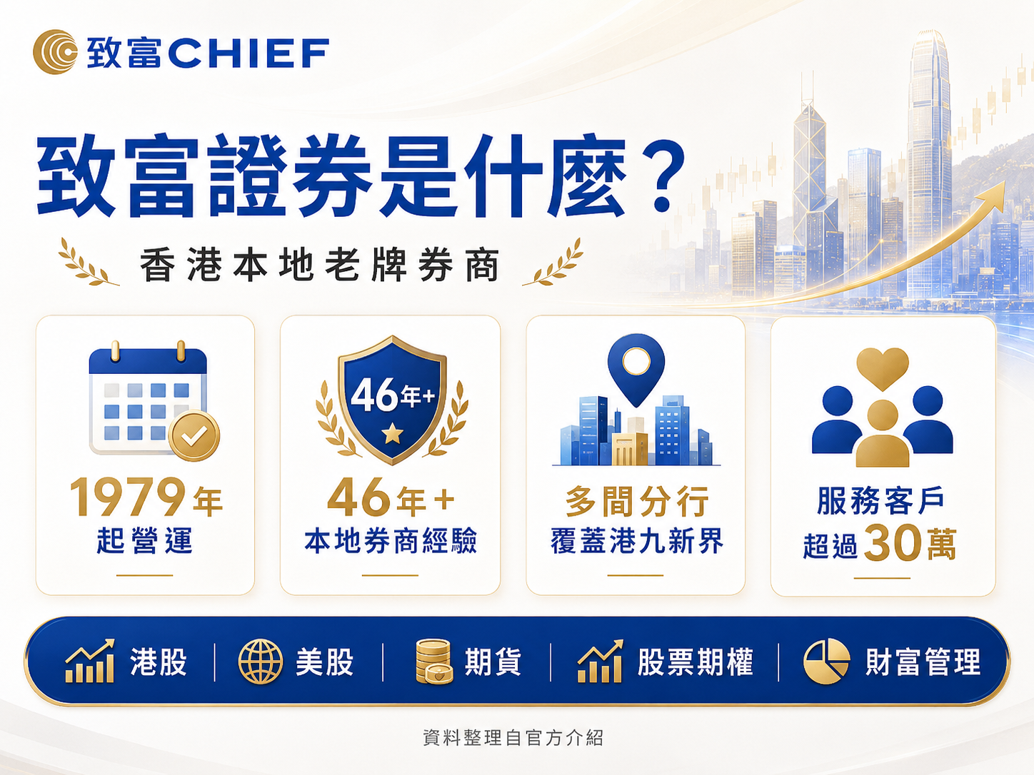 致富證券公司背景 香港本地老牌券商