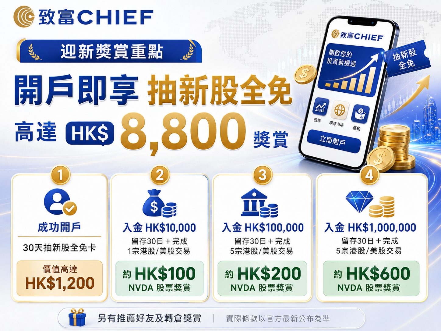致富證券迎新獎賞 開戶即享抽新股全免 高達 HK$8,800