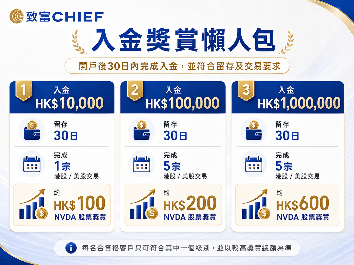 致富證券入金獎賞懶人包 HK$10,000 HK$100,000 HK$1,000,000