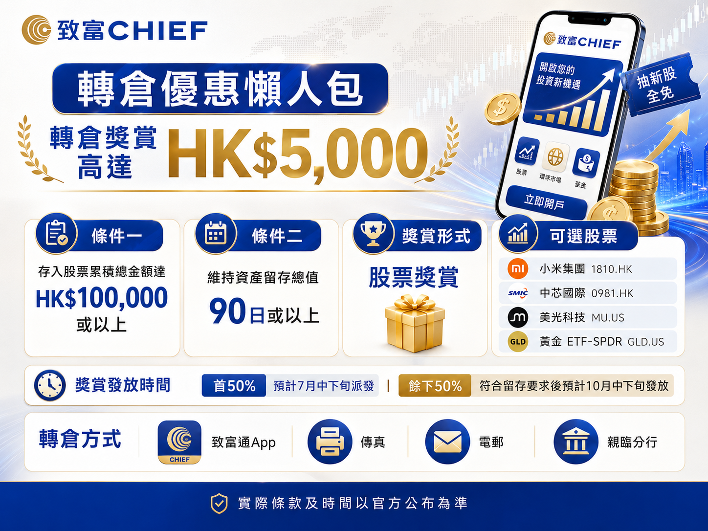 致富證券轉倉優惠 轉倉獎賞高達 HK$5,000