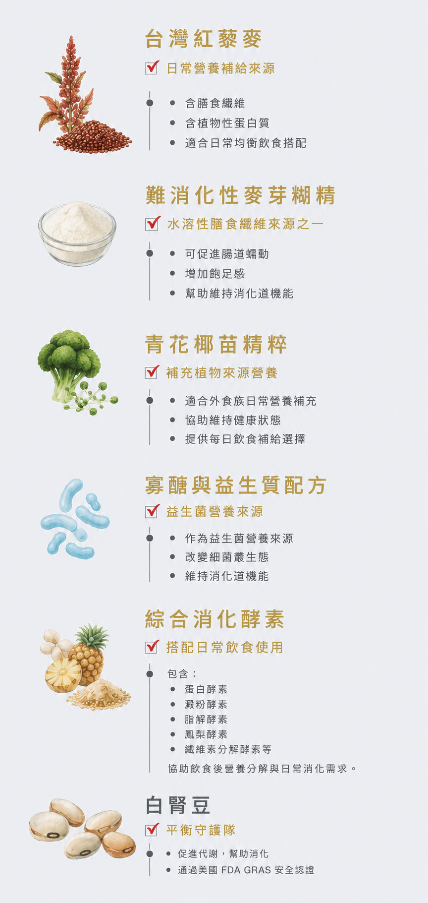 FiberUPgrade 百歐孅植萃成分介紹