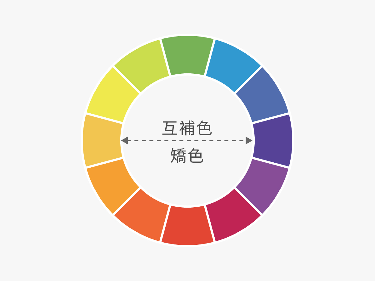互補色及矯色原理