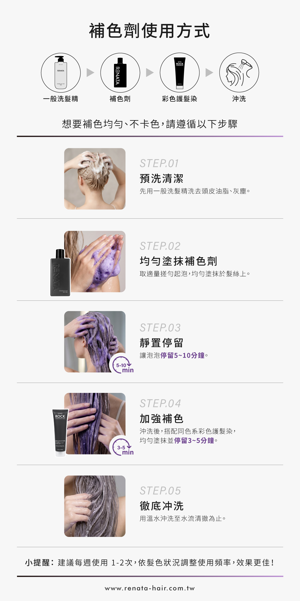補色劑正確使用方式:預先清潔、均勻塗抹補色劑、靜置停留、使用彩色護髮染加強補色、徹底沖洗