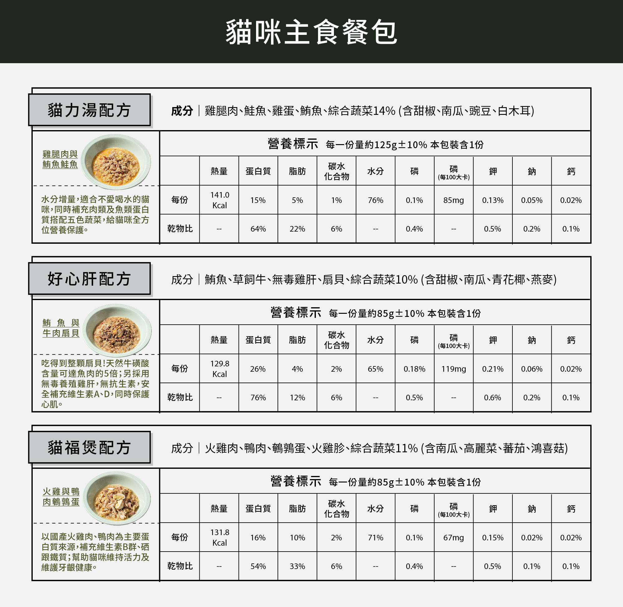 貓鮮食鮮食貓福煲｜天然動物蛋白與維生素B群營養配方