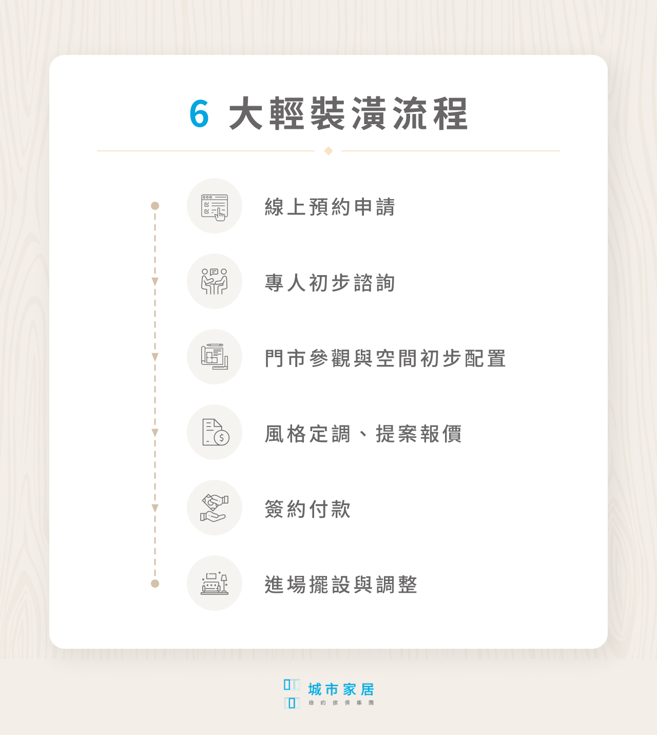 6 大輕裝潢流程