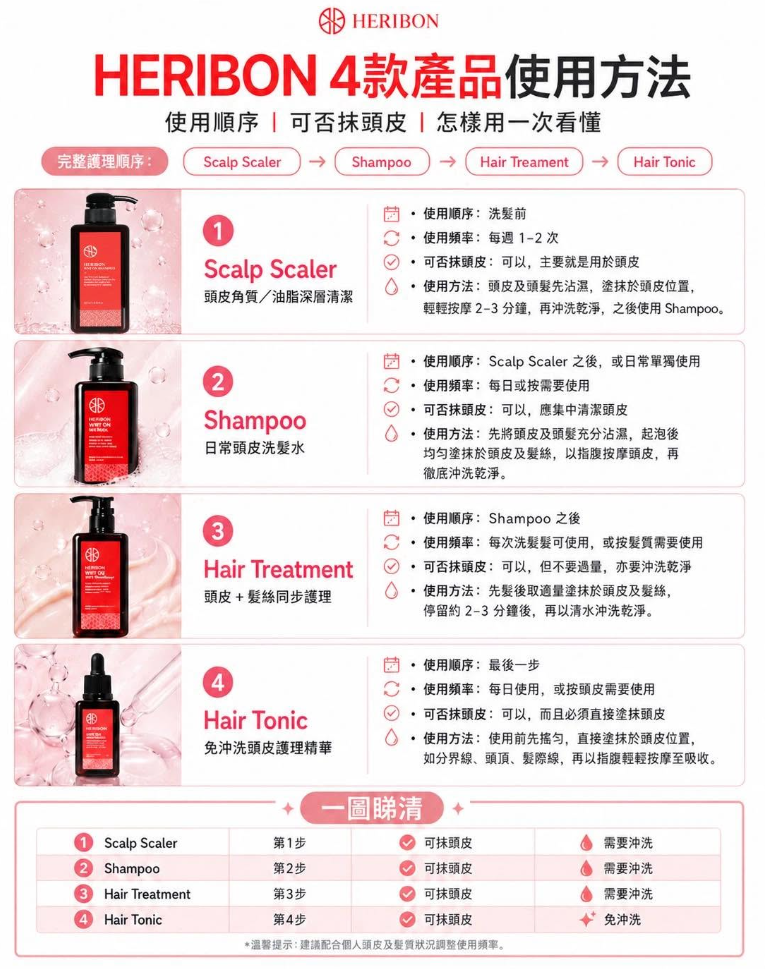 RN260611-R13 Heribon 洗髮精+發膜+角質護理+護理精華( 四件組合) EXP:開封十二個月
