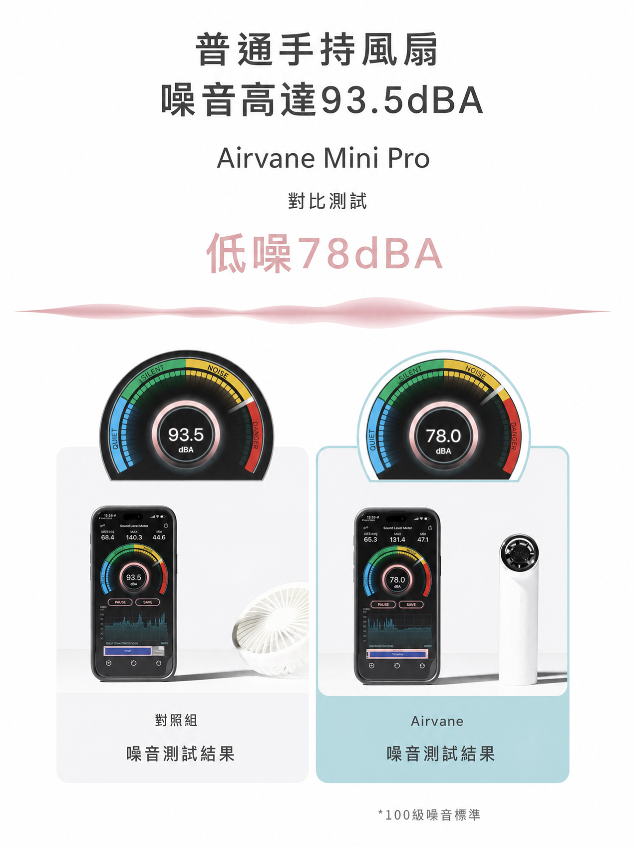低噪78dBA