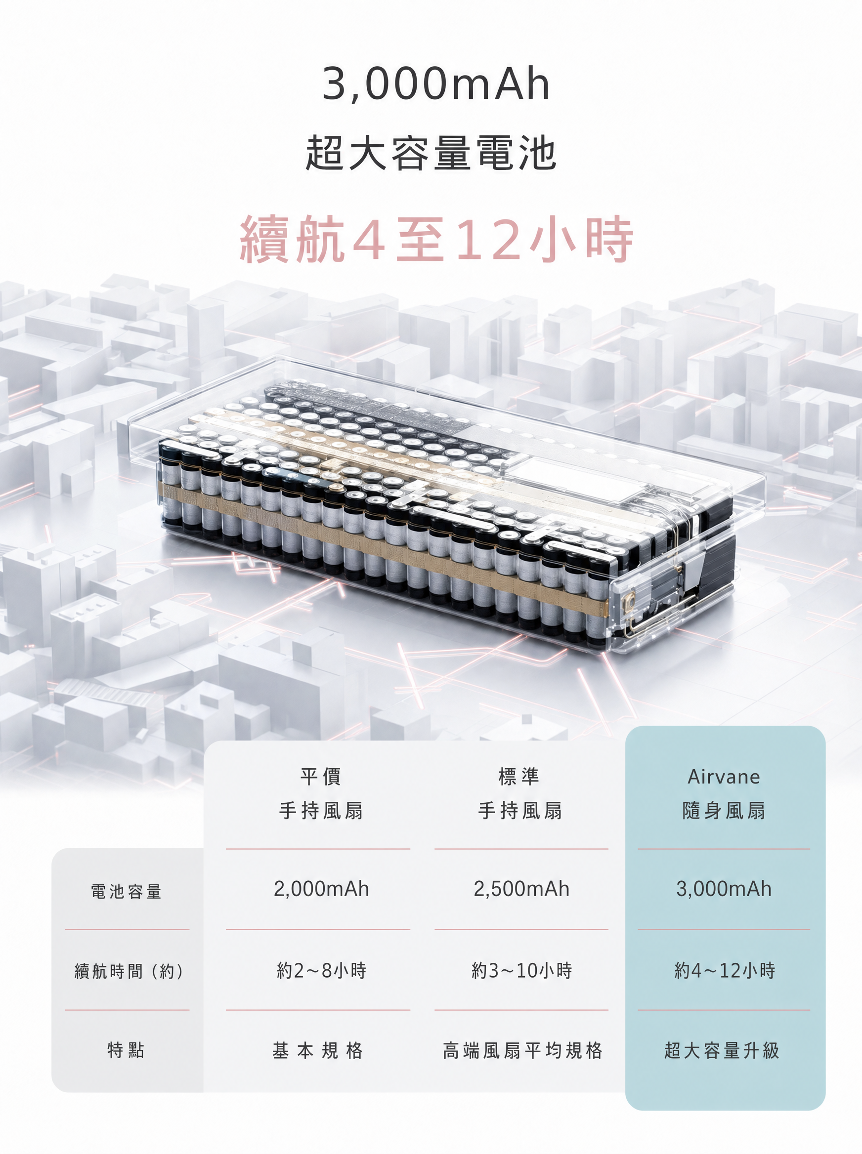 12hr續航