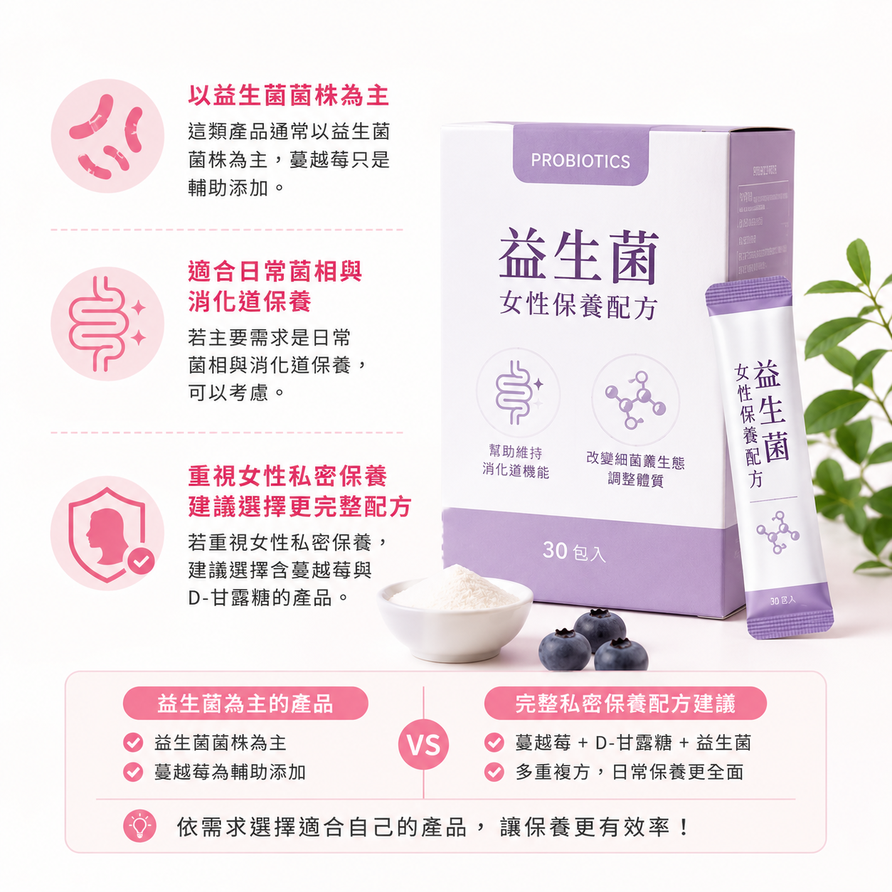 益生菌為主的女性保養產品