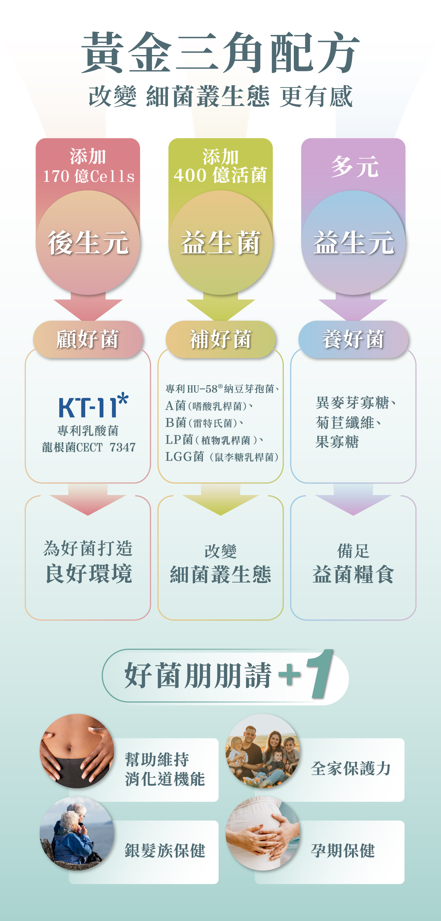 益生菌推薦