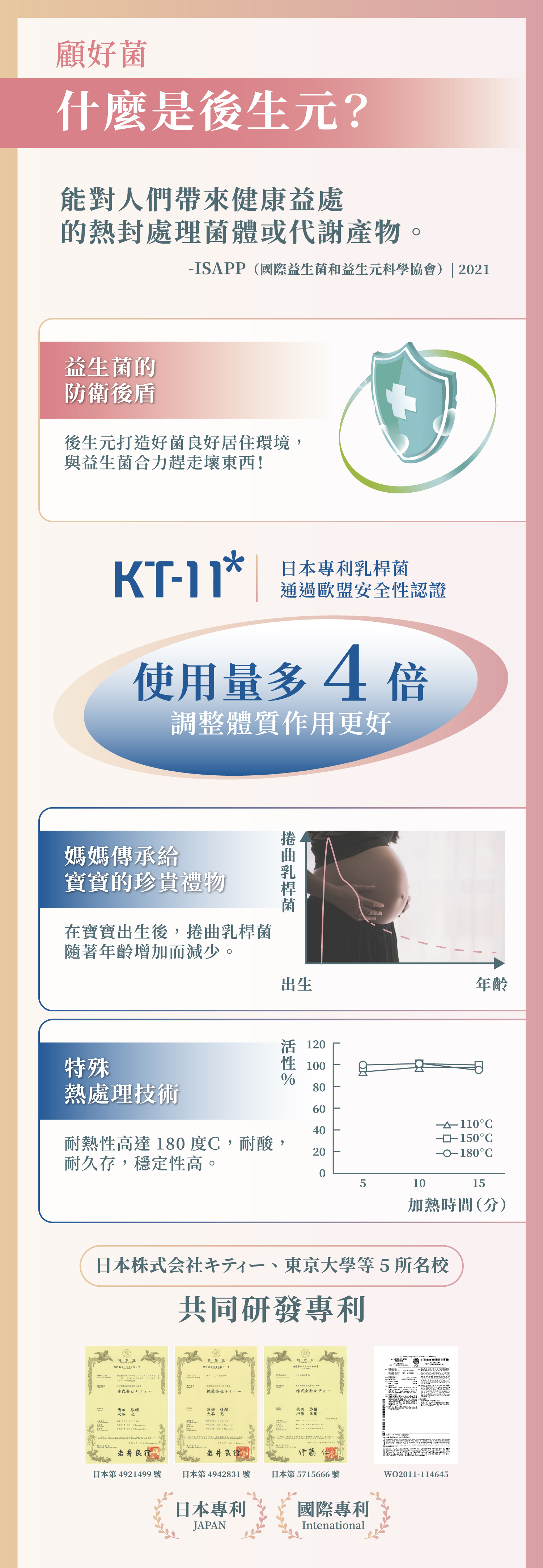 益菌盾
