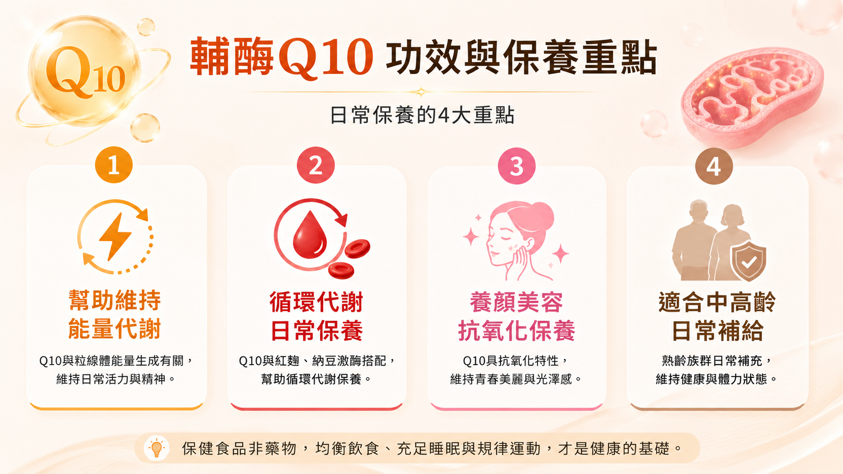 輔酶Q10功效