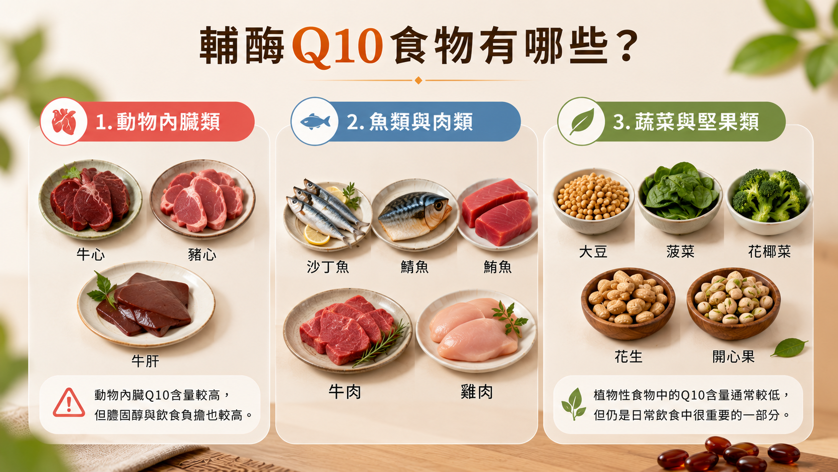 輔酶Q10功效與紅麴Q10推薦