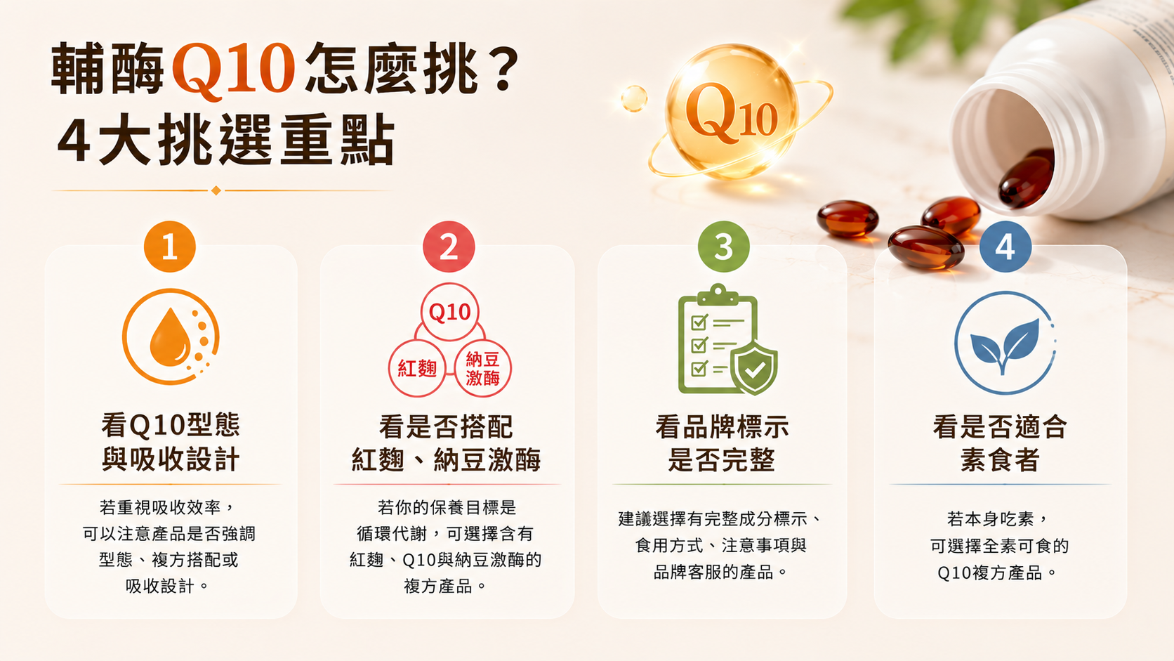 輔酶Q10怎麼挑選