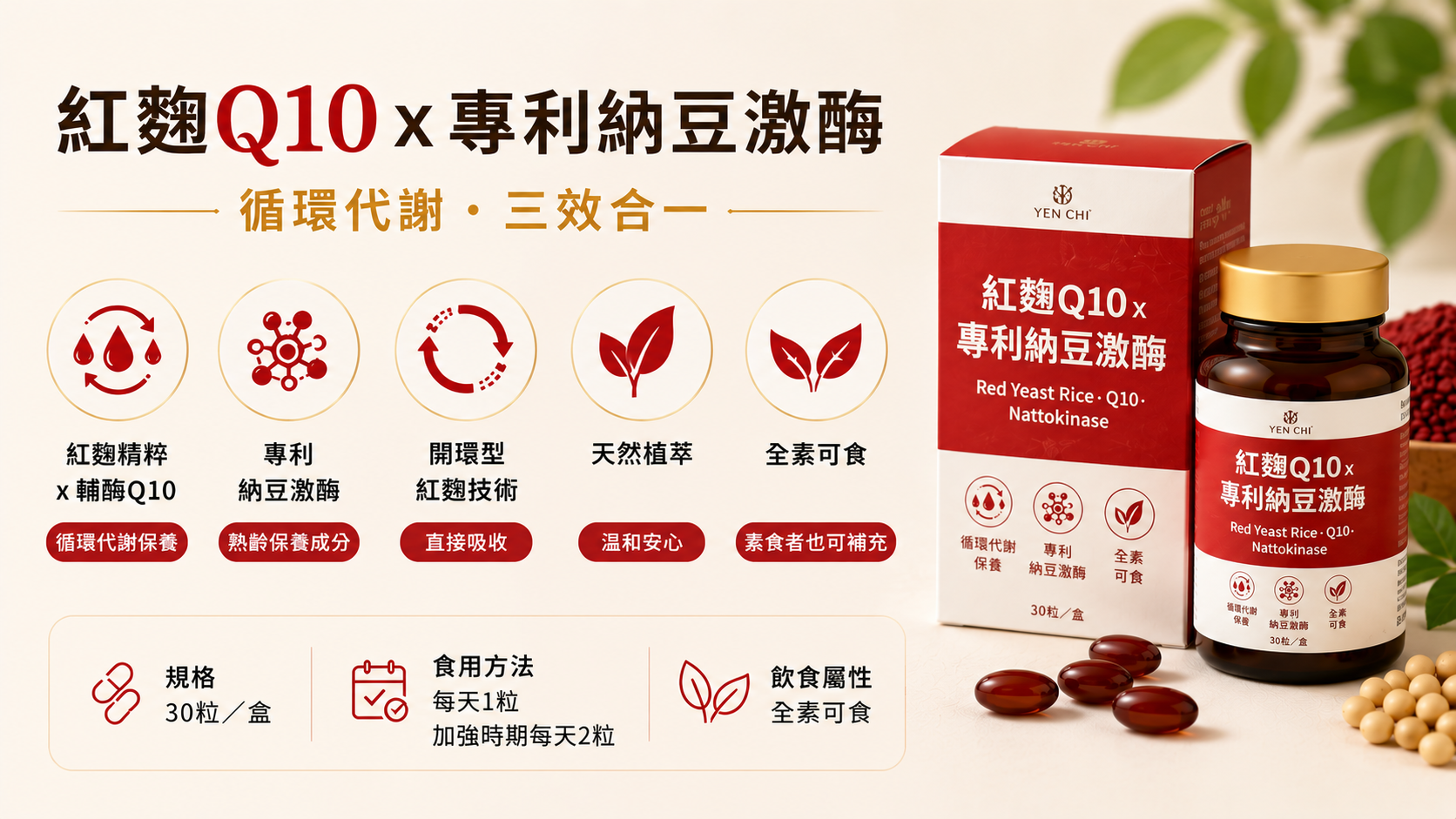 輔酶Q10功效與紅麴Q10推薦