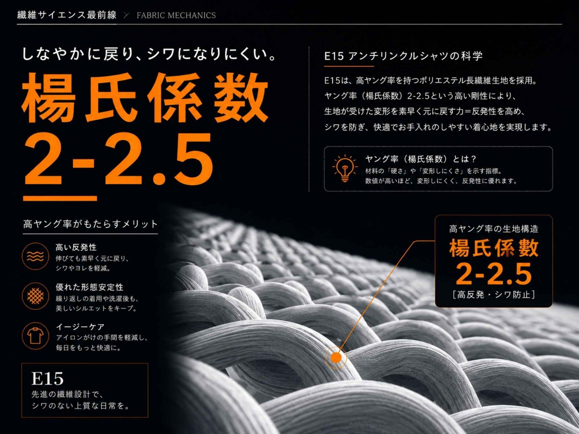 採用物理特性楊氏係數2-2.5, 再不談加任何化學物質下,衣十五防皺商務襯衫依舊防皺一整天