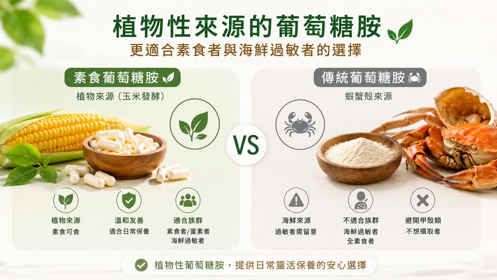 2026素食葡萄糖胺推薦