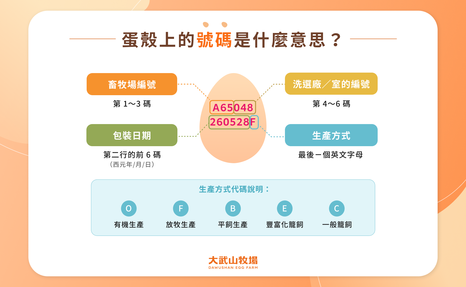 蛋殼上的標示