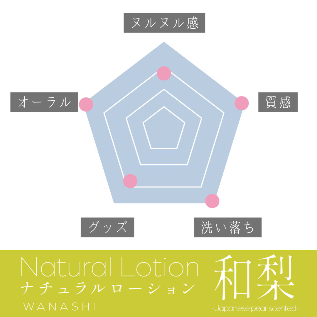 Playful Colors - 天然日本梨香 清爽可食用水性潤滑液 - 150ml
