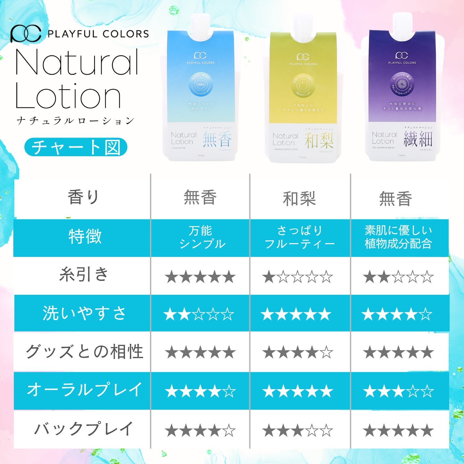 Playful Colors - 天然無香 高黏拉絲水性潤滑液 - 150ml