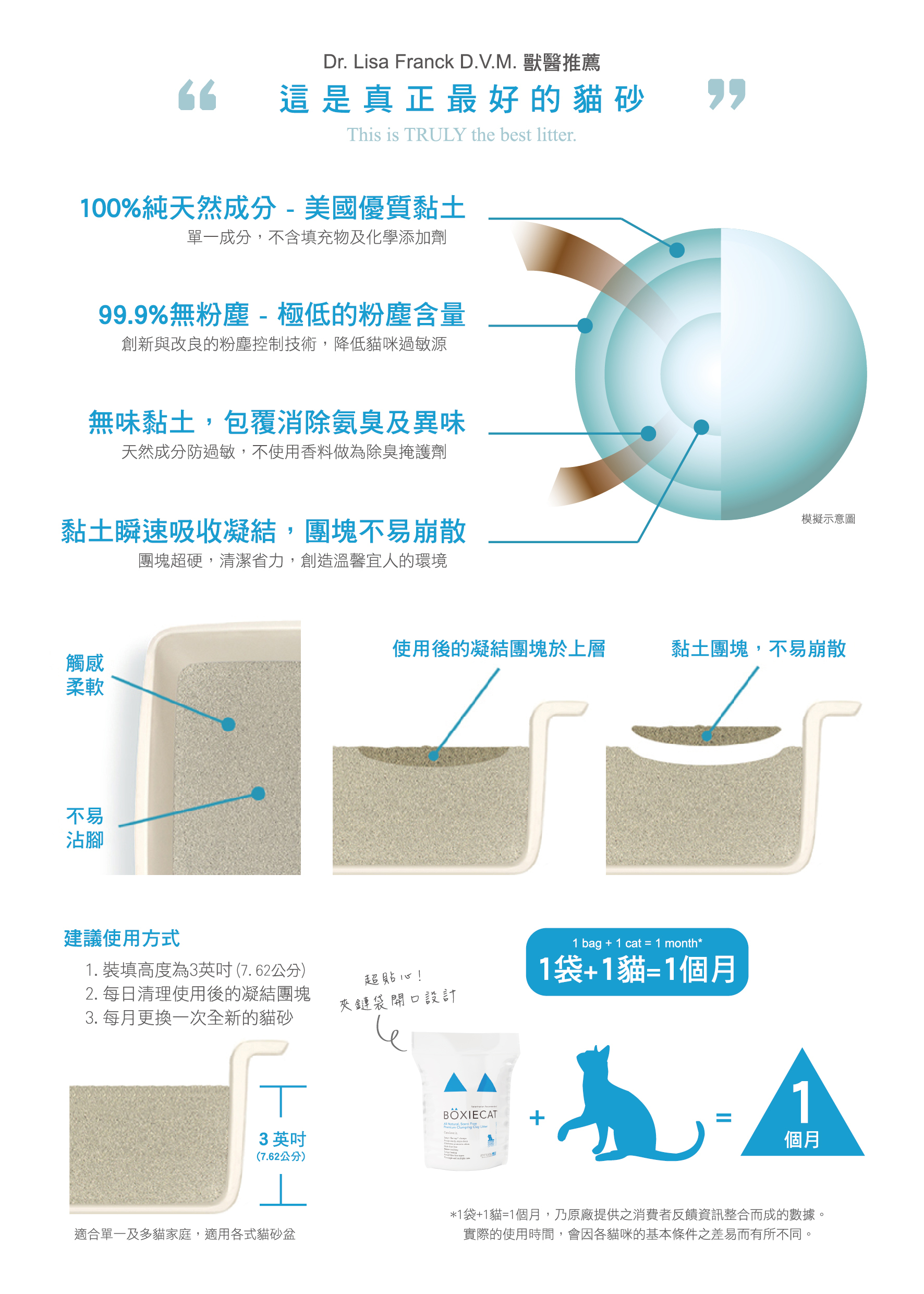 BOXIECAT博識貓貓砂特色介紹