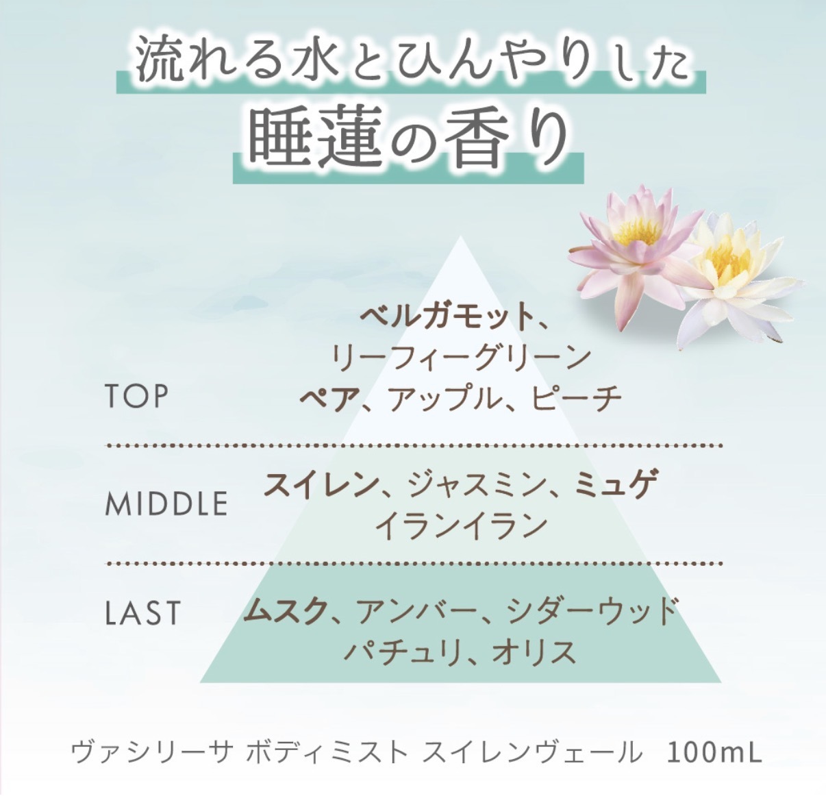 【夏季限定】JP VASILISA  清新水感 香水身體噴霧 睡蓮香 100ml 1690 TK260608