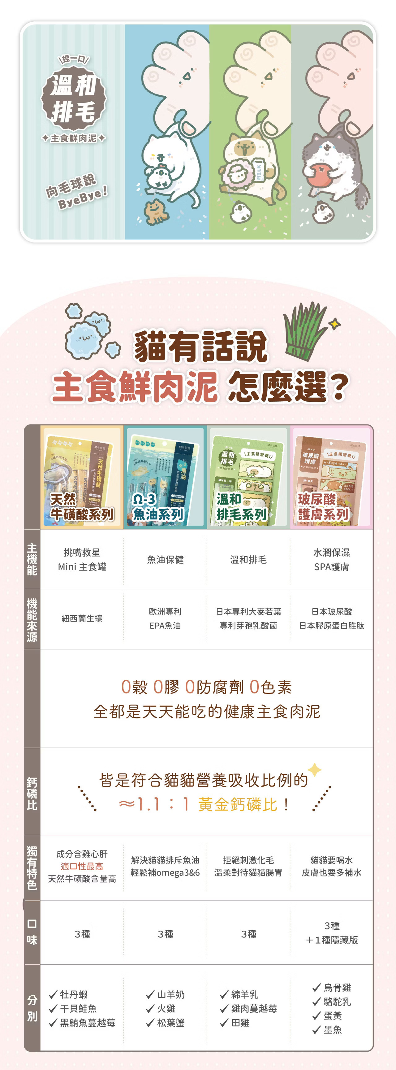 貓有話說 主食肉泥