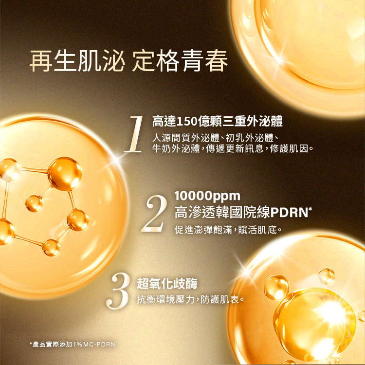 1.高達150億顆三重外泌體 人源間質外泌體、初乳外泌體 牛奶外泌體,傳遞更新訊息,修護基因。 2.10000ppm 高滲透韓國院線PDRN 促進澎彈飽滿、賦活肌底。