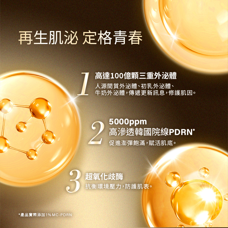 1.高達100億顆三重外泌體 人源間質外泌體、初乳外泌體 牛奶外泌體,傳遞更新訊息,修護基因。 2.5000ppm 高滲透韓國院線PDRN 促進澎彈飽滿、賦活肌底。