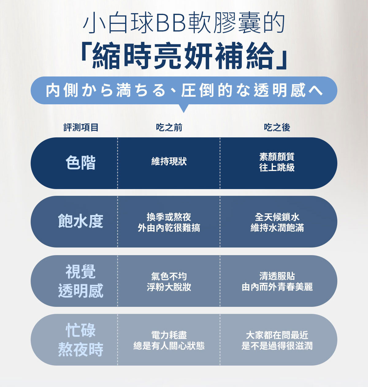 嚴萃生醫小白球BB軟膠囊-6