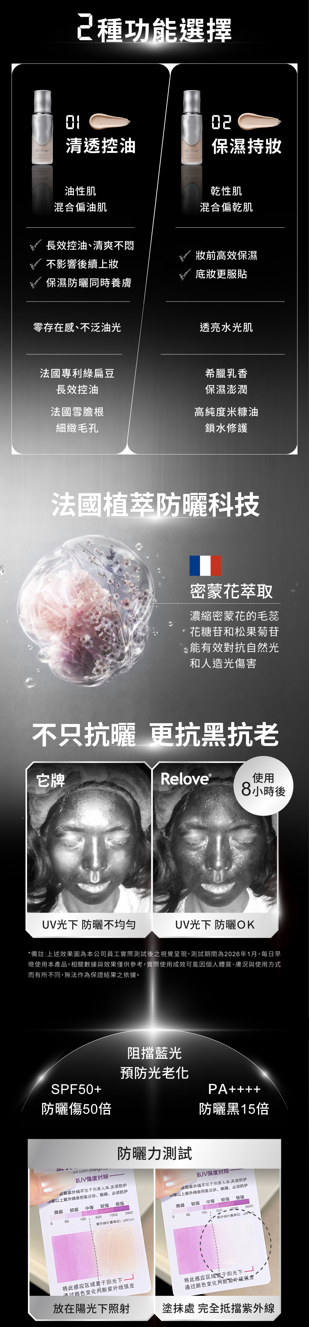 添加法國密蒙花植萃,有效阻擋UVA與UVB,防曬同時抗老養膚