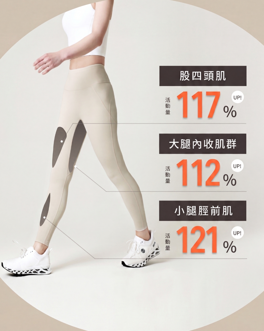 核心塑身
