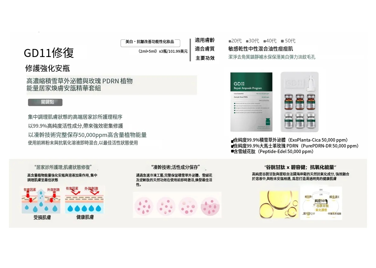 預訂6月下旬到【GD11 高濃度PDRN凍乾粉+安瓶再生修復6支套裝】*適用於塗搽或微針導入