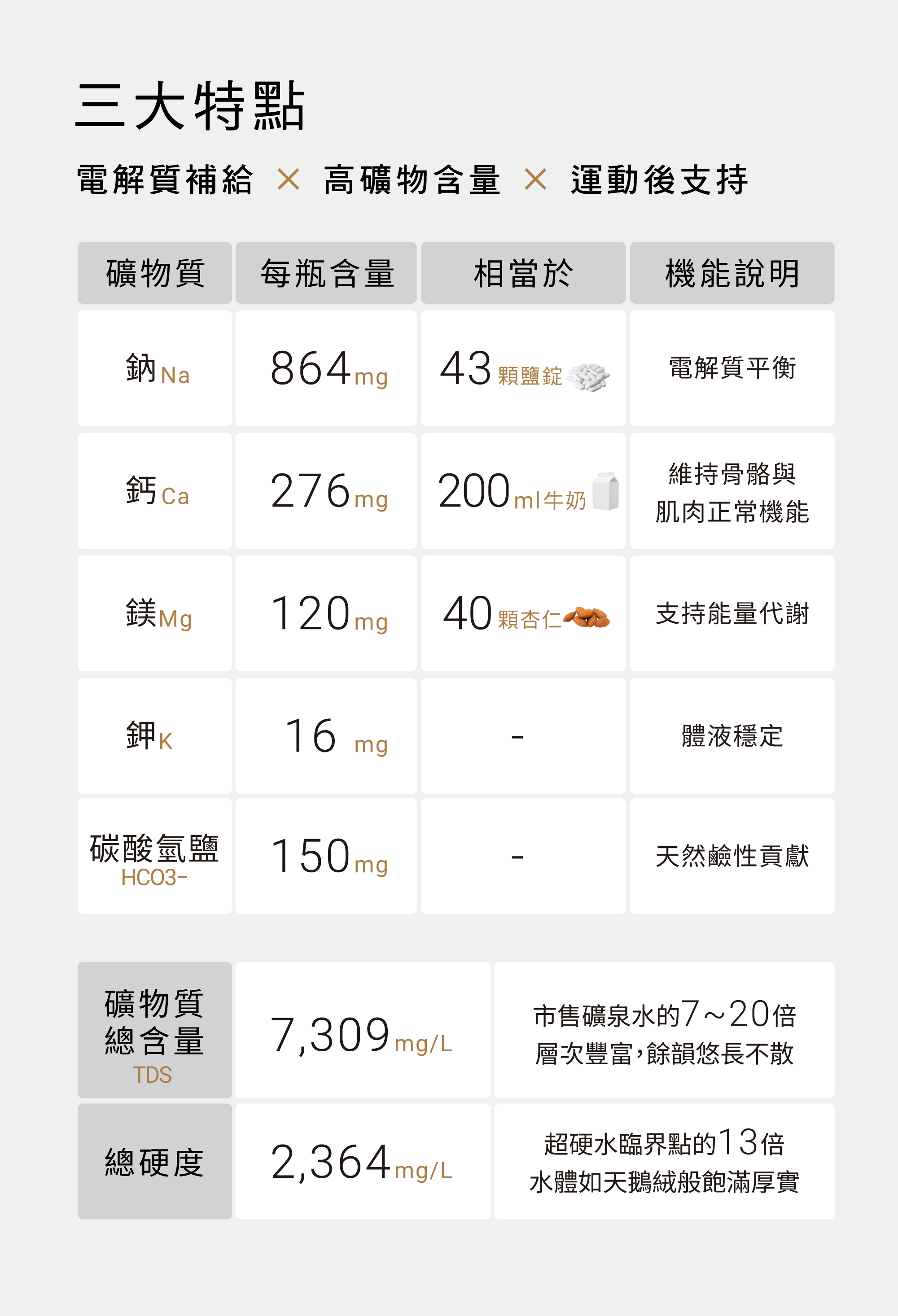 Vytautas氣泡礦泉水_三大特點：電解質補給,高礦物含量,運動後支持