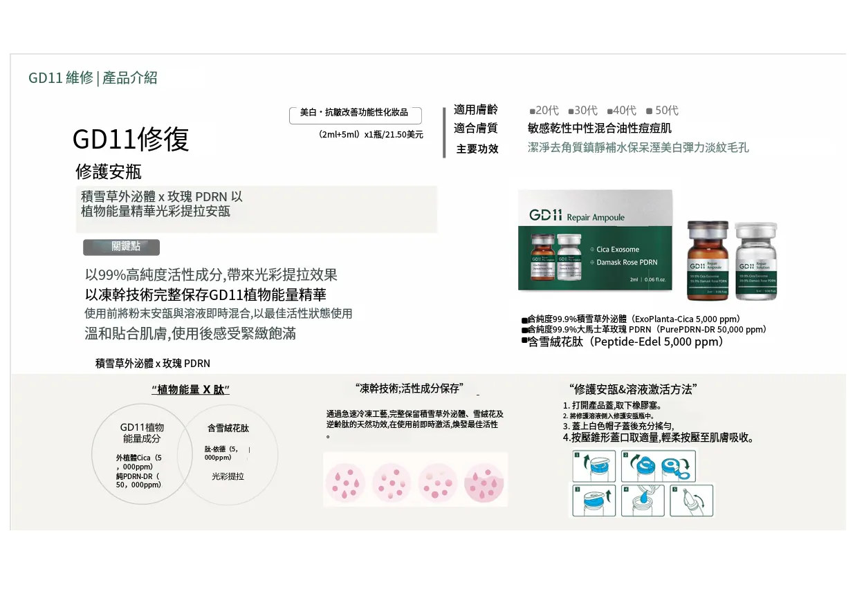 預訂6月下旬到【GD11 PDRN凍乾粉+安瓶再生修復2支套裝】