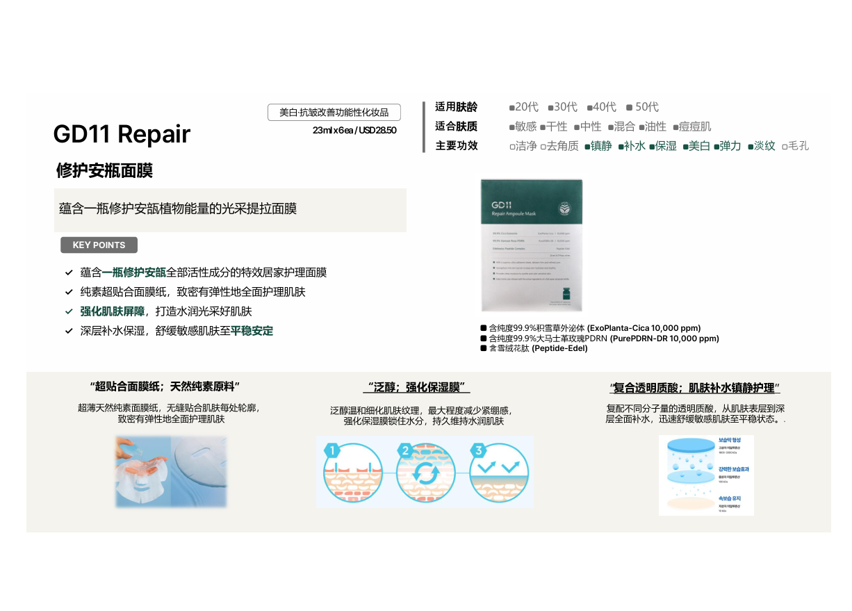 預訂6月下旬到【GD11 PDRN安瓶修復面膜 (一盒6片)】