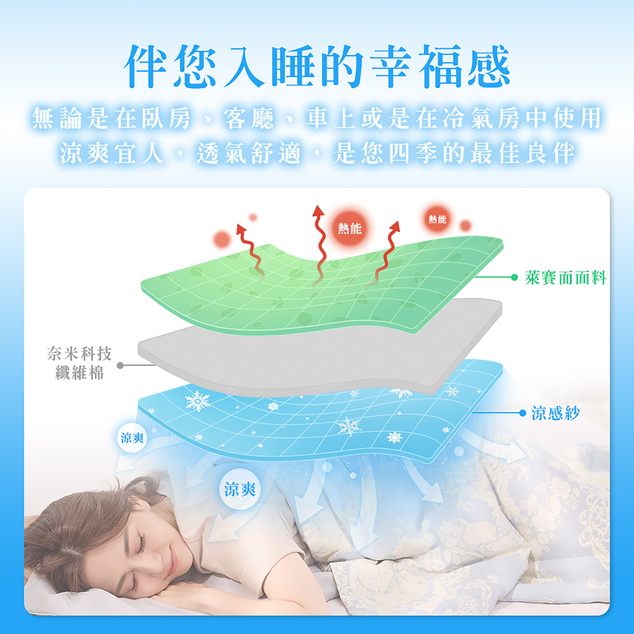 伴您入睡的幸福感,無論是在臥室、客廳、車上或是在冷氣房中使用,涼爽宜人,透氣舒適,是您四季的最佳良伴