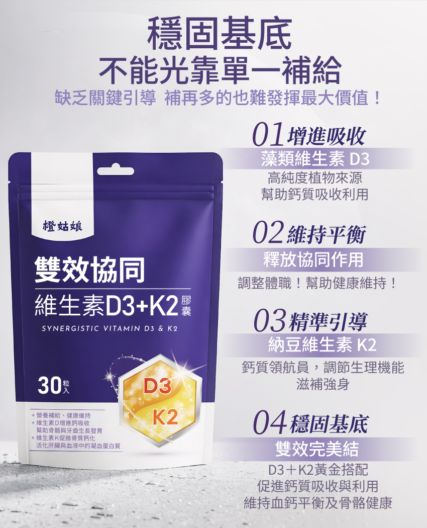 為什麼需要維生素D3+K2？4大協同作用解析：藻類D3幫助鈣質吸收利用，納豆K2精準引導鈣質，有效維持血鈣平衡與骨骼健康。