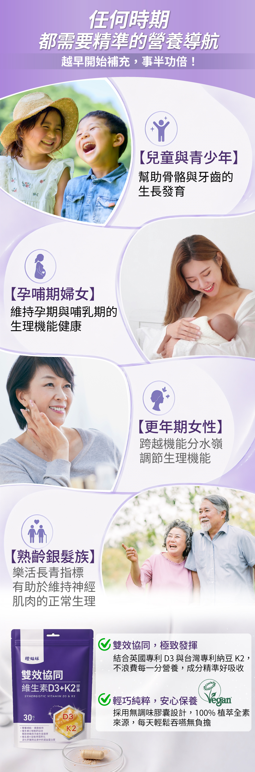 各年齡層維生素D3+K2功效：幫助兒童骨骼發育、維持孕婦生理機能、調節更年期與銀髮族健康，100%植萃全素膠囊輕巧好吞嚥。