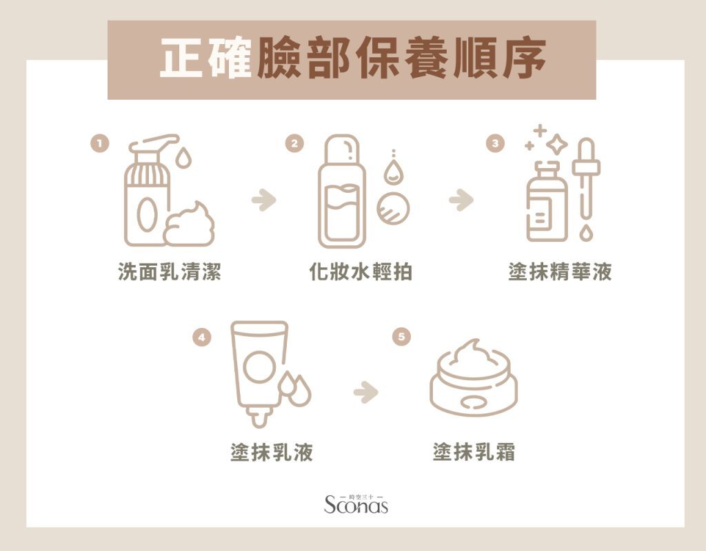 正確臉部保養順序