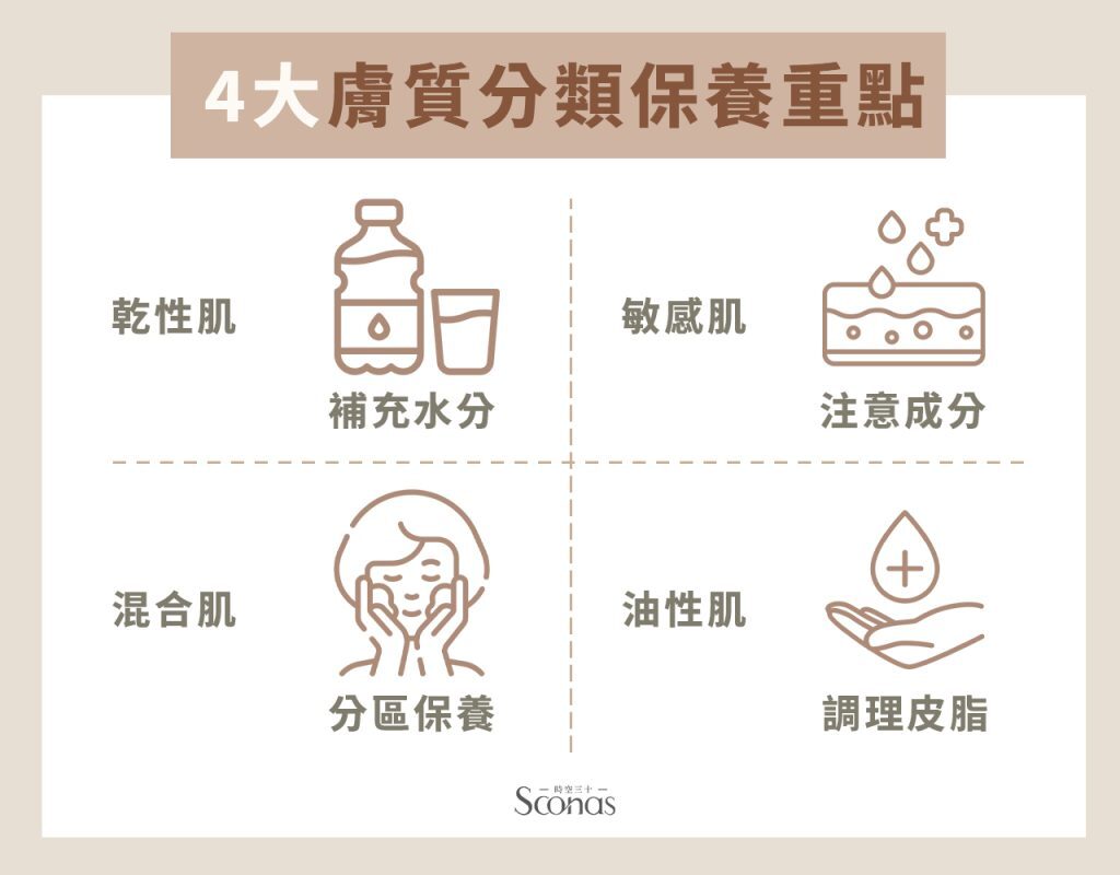 4大膚質分類保養重點