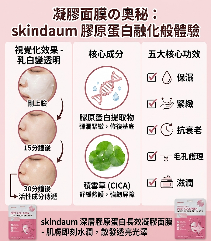 預訂7月中到【skindaum微分子膠原蛋白水凝膠面膜 4片】