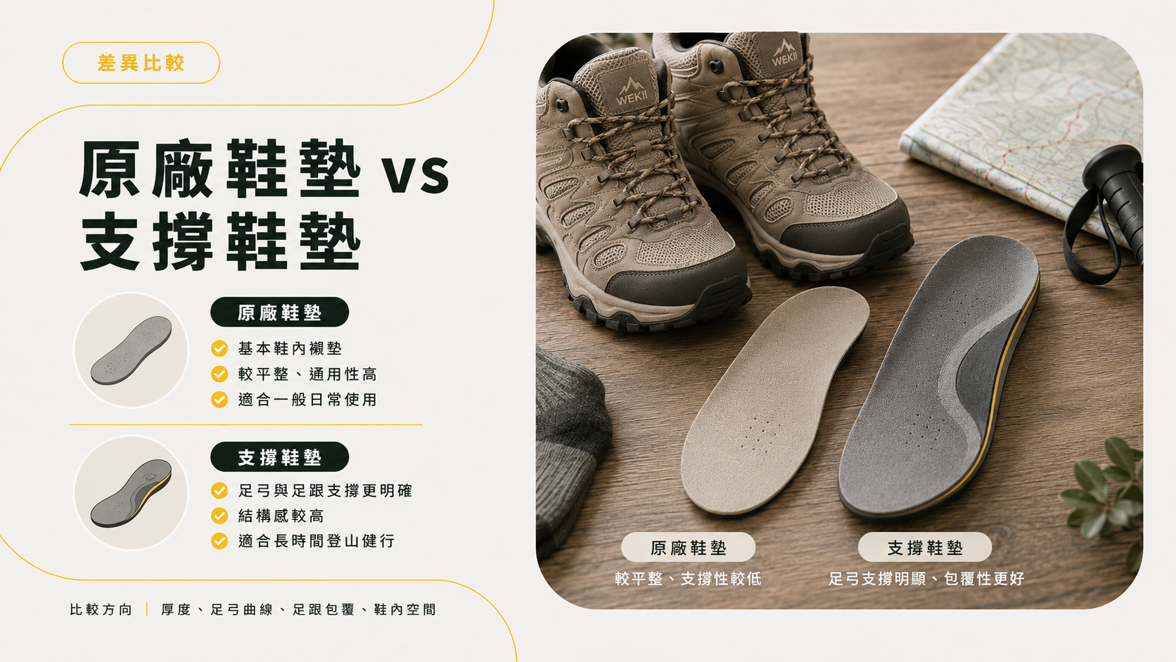 登山鞋原廠鞋墊與支撐鞋墊的鞋內配置比較