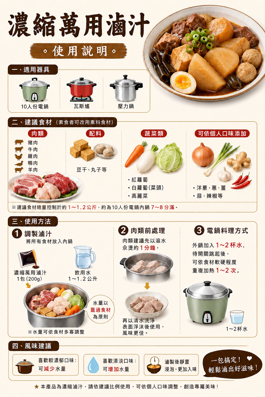 一袋免運【常溫預購】濃縮萬用滷汁(200gX5包/袋)