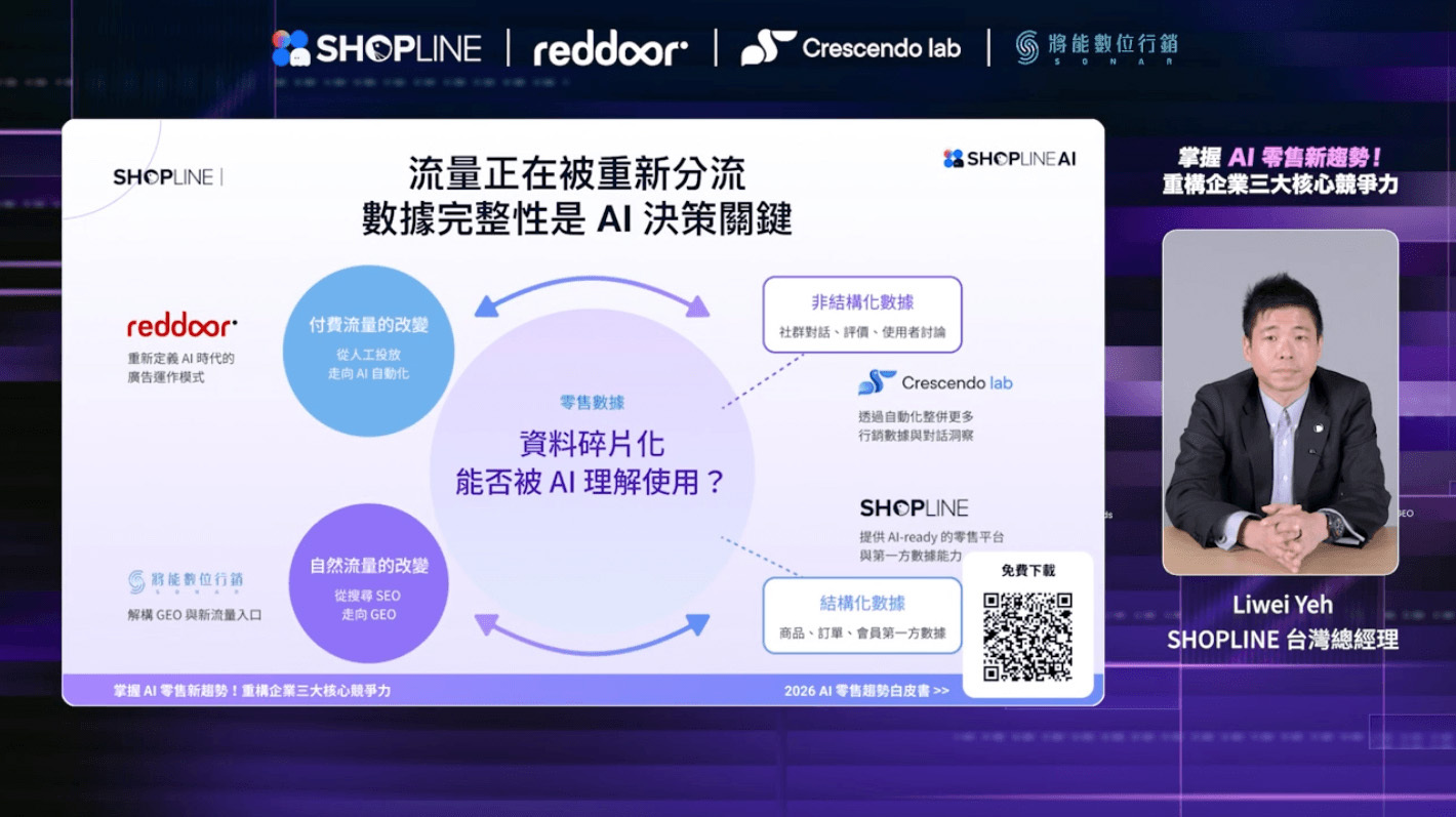 SHOPLINE 聯手三大夥伴發布《AI 零售趨勢報告》
