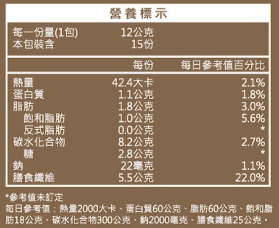 小小兵 | 鐵魔厚奶 營養標示圖