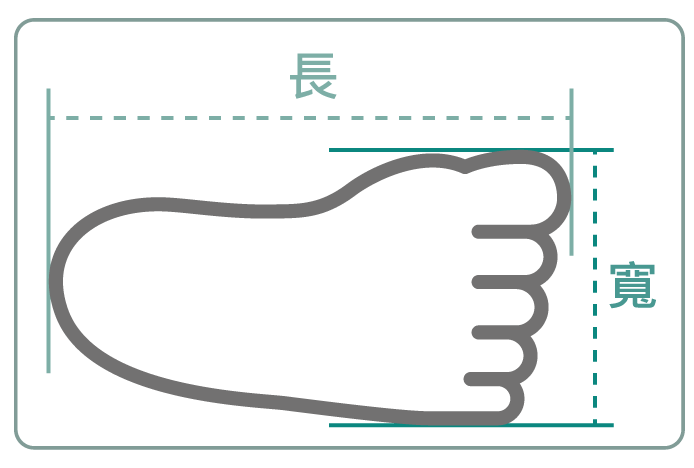 測量示意圖1